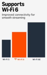 Amazon Fire TV Stick 4K Plus (newest model) with AI-powered Fire TV Search, Wi-F... - Image 6