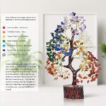 YATSKIA 7 Chakra Tree of Life - Crystals and Healing Stones | Birthday Gifts for... - Image 4