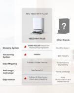 Yeedi M14 Plus Robot Vacuum and Mop with All-in-One Station, 18000Pa, OZMO Rolle... - Image 10