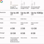 Google TV Streamer 4K - Fast Streaming Entertainment on Your TV with Voice Searc... - Image 9