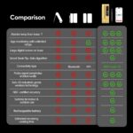 BBQOVN WiFi Sub-1G Wireless Meat Thermometer Unlimited Range 7 NIST Certified Se... - Image 6