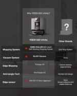Yeedi S20 Infinity Robot Vacuum&Mop with 19,500Pa Blast Suction, PowerBoost Char... - Image 9