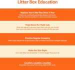 Amazon Basics Large Cat Litter Box with High Sides, Open Top for Easy Access, In... - Image 8