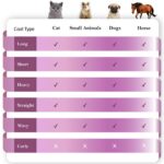 SleekEZ Dog Brush for Shedding & Dog Grooming Supplies | Pet Hair Removal Tool |... - Image 3