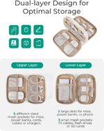 BAGSMART Electronics Organizer Travel Case, Cord Organizer for Women, Travel Cab... - Image 4