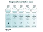 Vera Wang Vera Wang Eau de Parfum 3.4 fl oz (Pack of 1), Notes of Waterlily, Tah... - Image 5