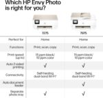 HP Envy Photo 7975 Wireless Color Inkjet Photo Printer, Print, scan, Copy, Easy ... - Image 9
