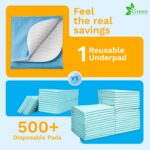 GREEN LIFESTYLE Washable Underpads - Large Pads for use as Incontinence Bed Pads... - Image 7