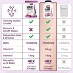 Force Factor Hair Growth Accelerator Soft Chews, Hair Growth Vitamins for Women ... - Image 6