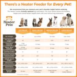 Neater Feeder Deluxe Mess-Proof Elevated Dog Bowls for Large Dogs (40+ lbs), 2 H... - Image 8
