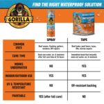 Gorilla Waterproofing Spray Clear, Flexible Rubberized Sealant Coating, Paintabl... - Image 10