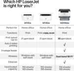 HP LaserJet M209dw Wireless Printer, Print, Fast speeds, Easy setup, Mobile prin... - Image 8