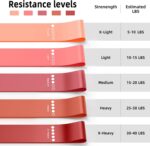 Resistance Bands for Working Out, 5-Pack Elastic Loop Exercise Bands for Strengt... - Image 7