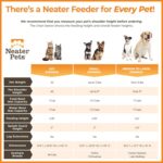 Neater Feeder Express Mess Proof Dog Bowls Elevated for Small Breeds under 15 Lb... - Image 8