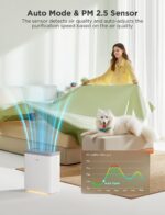 GoveeLife Smart Air Purifier for Home Large Rooms, Covers up to 1046 ft², PM2.5 ... - Image 3