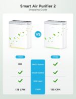 GoveeLife Smart Air Purifier for Home Large Rooms, Covers up to 1046 ft², PM2.5 ... - Image 6