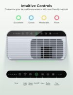 GoveeLife Smart Air Purifier for Home Large Rooms, Covers up to 1046 ft², PM2.5 ... - Image 8