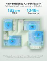 GoveeLife Smart Air Purifier for Home Large Rooms, Covers up to 1046 ft², PM2.5 ... - Image 9