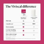 Viviscal Hair Growth Supplements For Women For Thicker, Fuller Hair, Nourishes T... - Image 10