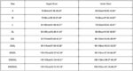 Daisy Bras for Older Women Front Closure Convenient Everyday Bras Mid Buttons Co... - Image 6