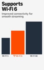 Like-New Amazon Fire TV Stick 4K (newest model) with AI-powered Fire TV Search, ... - Image 6