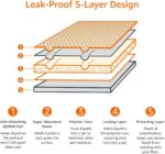 Amazon Basics Leak-Proof Dog and Puppy Potty Training Pee Pads with Quick-Dry 5-... - Image 6