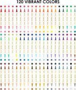 Grabie 120 Colors Acrylic Paint Markers, 60 Pack Dual Tip Soft Brush Acrylic Mar... - Image 8