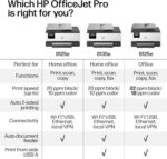 HP OfficeJet Pro 8125e Wireless All-in-One Color Inkjet Printer, Print, scan, Co... - Image 9