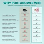 KindTail Dog Travel Bowls - Set of 2 Portable Pet Food & Water Dishes with Lid &... - Image 5