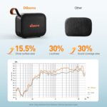 Portable Bluetooth Speaker Waterproof Gift: IPX5 HD Sound Up to 24H Playtime, TW... - Image 4