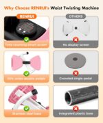 Waist Twister Machine Exercise Fitness Tool, Ab Twister Board with the Smart LED... - Image 7