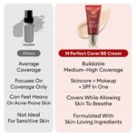 MISSHA M Perfect Cover BB Cream No.23 Natural Beige -Light/Medium with Cool/Neut... - Image 6