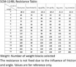 SincMill Home Gym Multifunctional Full Body Workout Equipment for Home Exercise ... - Image 5
