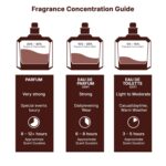 Lattafa Yara Candy - Vanilla, Fruity, Citrus, Floral - Eau de Parfum Long-Lastin... - Image 7