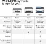 HP Smart Tank 5101 Wireless All-in-One Refillable Printer, Scanner, Copier with ... - Image 12
