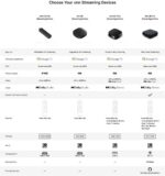 onn. 4K Streaming Device with Google TV, 8GB Storage, 2GB RAM, Ultra HD Smart TV... - Image 9