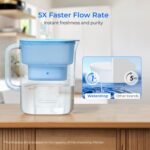 Waterdrop PT-07B Water Filter Pitcher, 10-Cup, NSF Certified, 200-Gallon Long-Li... - Image 5