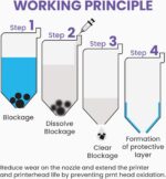 Best Printer Cleaning Kit for Epson, HP | Brother Inkjet Printhead Cleaning Kit ... - Image 6