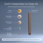 AIRDOCTOR AD5500 Air Purifier. Cleans Whole Home, Extra Large Rooms Up to 4172 f... - Image 6