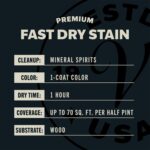Varathane Premium Fast Dry Wood Stain | 1 Hour Dry Time | 1 Coat Color | Interio... - Image 7