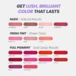 Wonderskin Wonder Blading All Day Lip Stain Peel Off Masque - Long Lasting, Wate... - Image 8