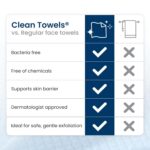 Clean Skin Club Clean Towels XL®, 100% USDA Biobased Face Towel, Disposable Face... - Image 9