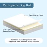 Orthopedic Dog Bed - 2-Layer Memory Foam Crate Mat with Machine Washable Sherpa ... - Image 5