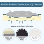 Orthopedic Dog Bed - 2-Layer Memory Foam Crate Mat with Machine Washable Sherpa ... - Image 6