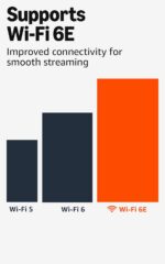 Like-New Amazon Fire TV Stick 4K Max streaming device, with AI-powered Fire TV S... - Image 5