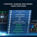 RGBlink Mini-pro V3 Video Mixer Switcher with 4 x 4K HDMI Inputs, Dual HDMI/USB3... - Image 6