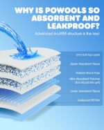50-Pack Extra Large Pee Pads - 34" x 28" Puppy Pads for Dogs with 6-Layer Leakpr... - Image 6