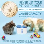 Veken Innovation Award Winner 95oz/2.8L Pet Fountain, Automatic Cat Water Founta... - Image 4
