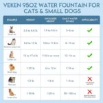Veken Innovation Award Winner 95oz/2.8L Pet Fountain, Automatic Cat Water Founta... - Image 8