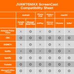 j5create ScreenCast 4K Max Wireless Display Adapter with Enhanced Antenna, Strea... - Image 9